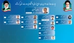 چارت اداری و مالی به روز شده