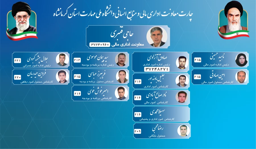 چارت اداری و مالی به روز شده