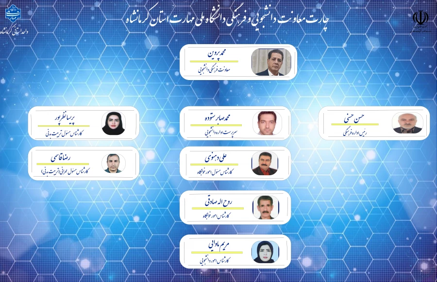 چارت فرهنگی