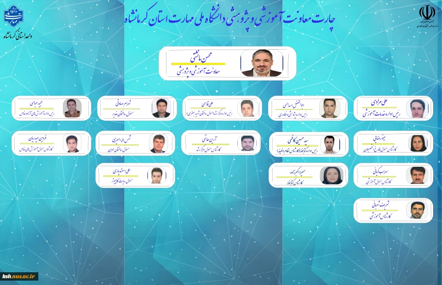 چارت معاونت آموزشی و پژوهشی 2