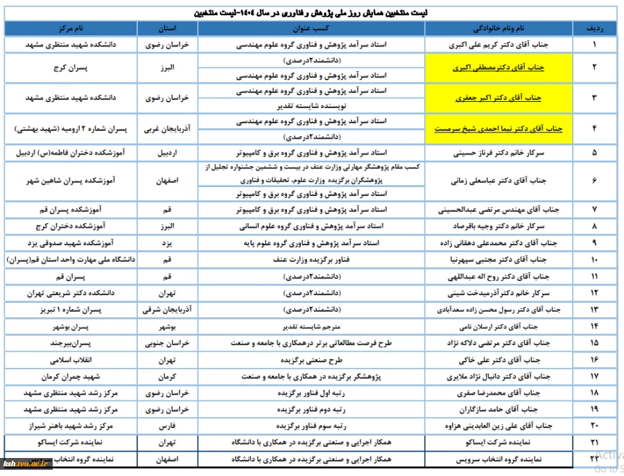 با حضور سرپرست معاونت پژوهشی وزارت علوم، تحقیقات و فناوری و رئیس دانشگاه ملی مهارت صورت گرفت؛
تجلیل از سرآمدان پژوهش و فناوری دانشگاه ملی مهارت در همایش گرامی‌داشت هفته ملی پژوهش و فناوری 2