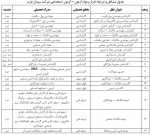 اطلاعیه ثبت نام آزمون استخدامی شرکت صنایع سیمان غرب 3