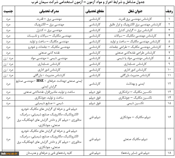 اطلاعیه ثبت نام آزمون استخدامی شرکت صنایع سیمان غرب 3