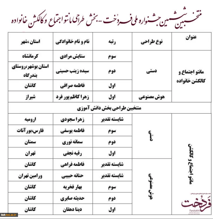 درخشش دانشجویان دانشگاه ملی مهارت استان کرمانشاه در جشنواره ملی  فردخت 5