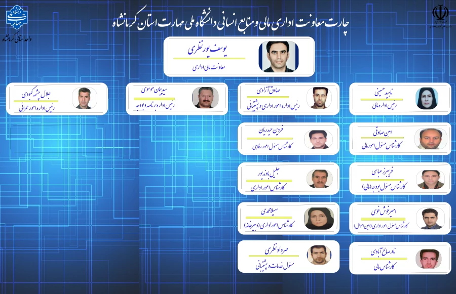 چارت جدید اداری و مالی