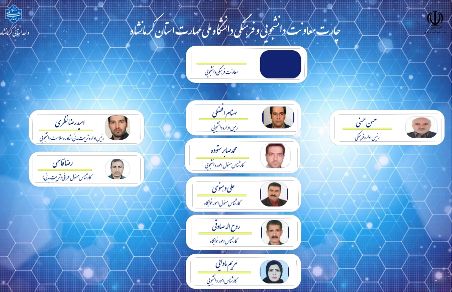 چارت جدید فرهنگی
