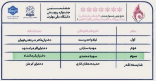 درخشش دانشجویان و کارکنان آموزشکده ملی مهارت دختران کرمانشاه در هفتمین جشنواره درون دانشگاهی رویش 4